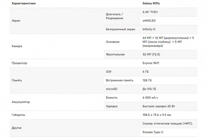 Смартфон Samsung Galaxy M31s