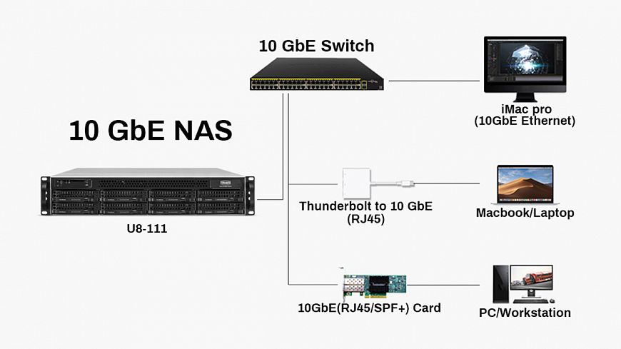 TerraMaster U8-111 — сервер с интерфейсом 10Gb Ethernet