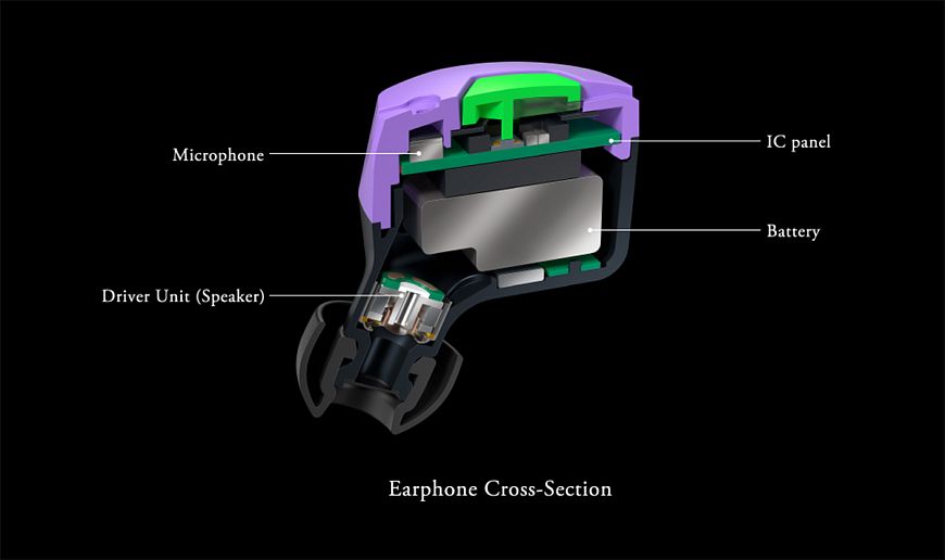 Final EVA 2020 — TWS-наушники в стиле Neon Genesis Evangelion