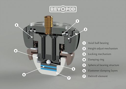 Arya Audio RevOpod