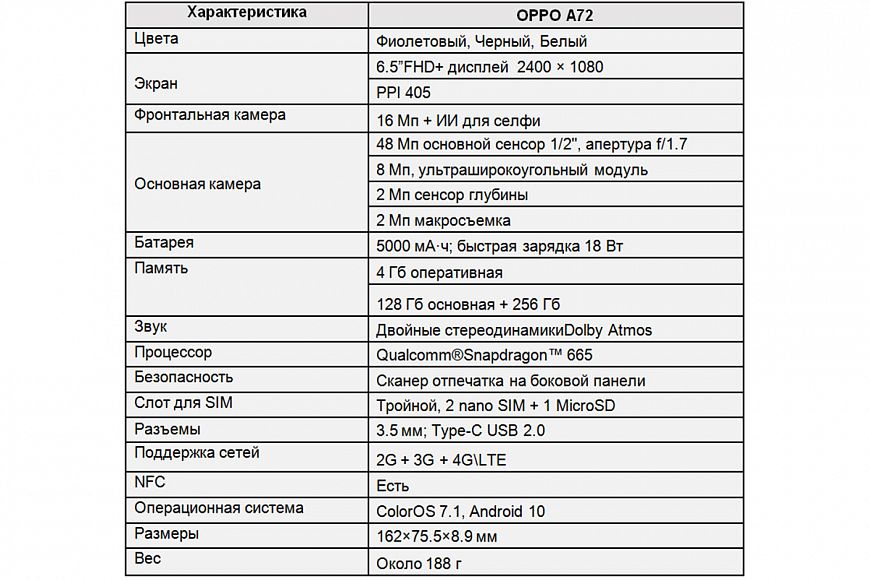 Смартфон OPPO А72