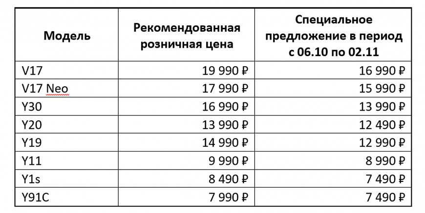 Отмечаем три года vivo в России скидками на все модели смартфонов!