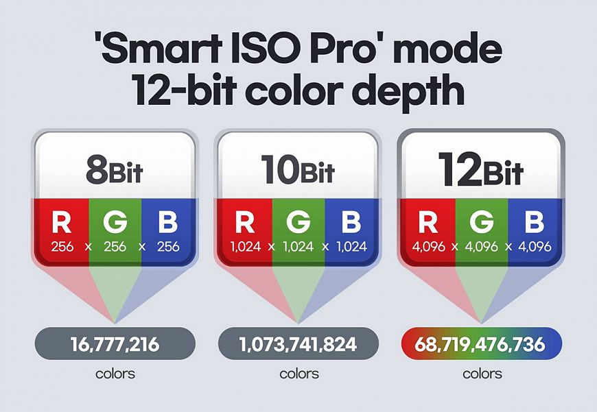 Новая технология Smart-ISO Pro от Samsung рисует светом