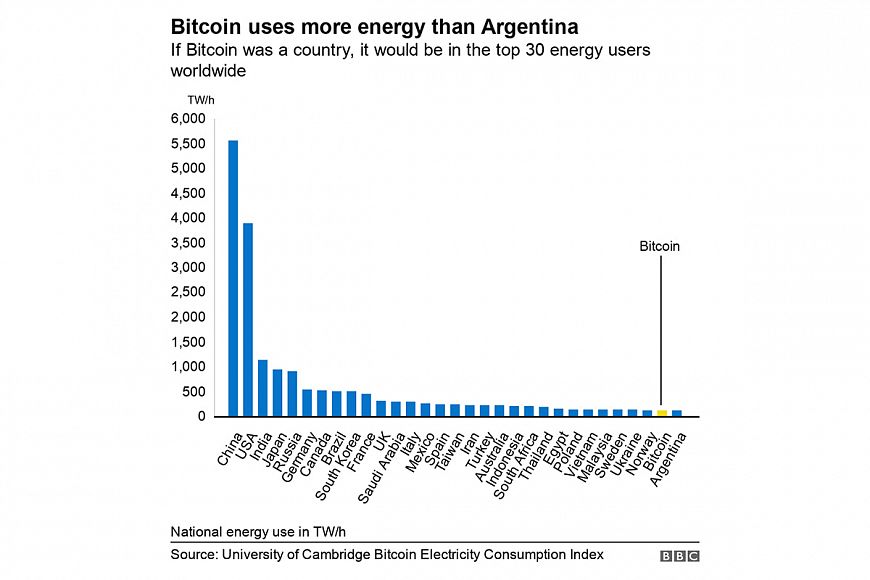 Биткоин с аппетитом Аргентины