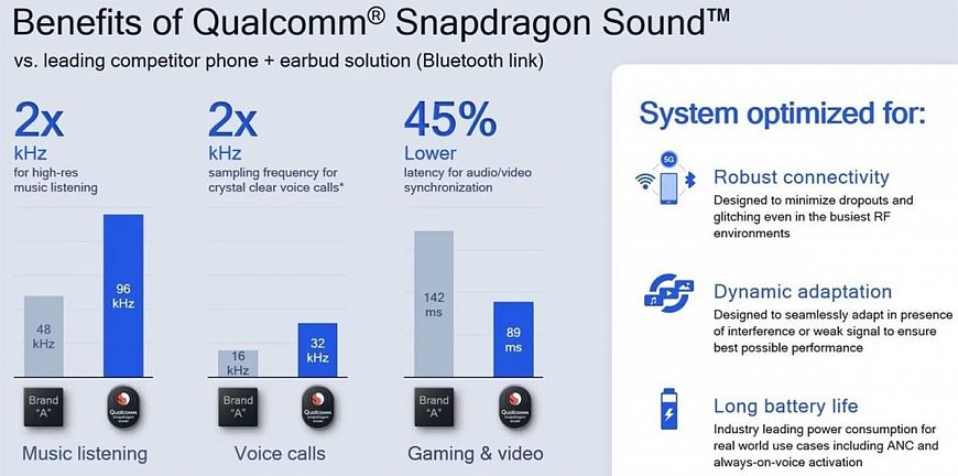 Qualcomm поможет с трансляцией аудио без проводов в высоком разрешении