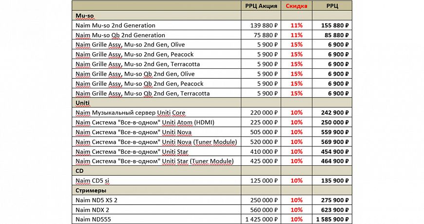 Скидки на продукцию Naim Audio